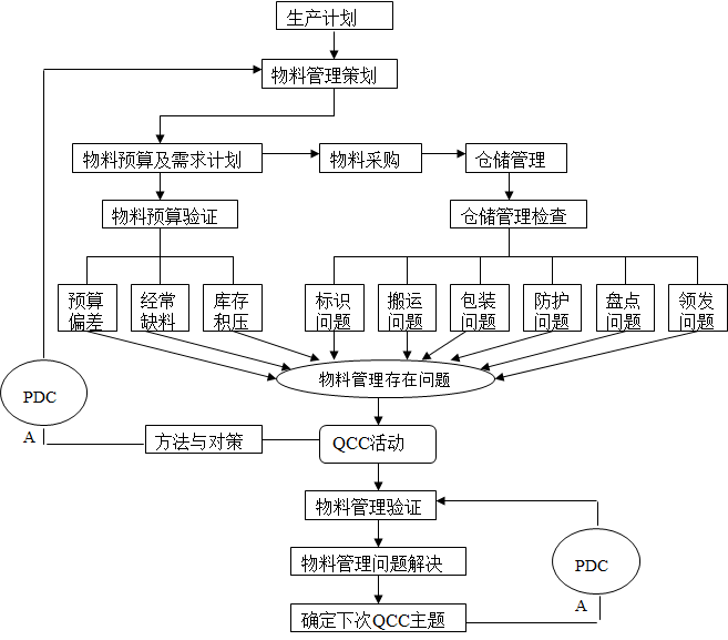 QCC品管圈