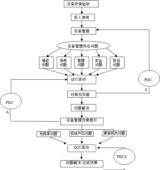 QCC品管圈