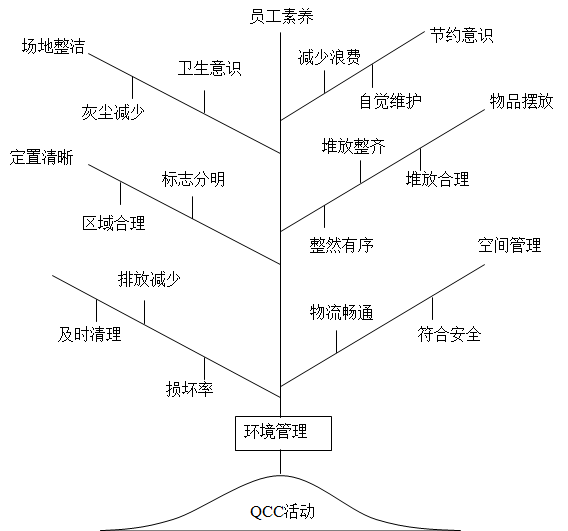 QCC品管圈