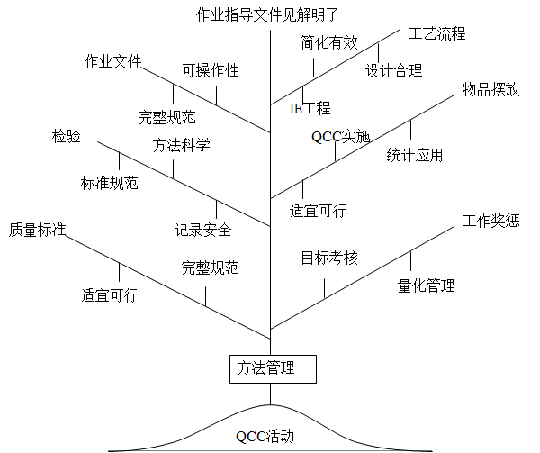 QCC品管圈