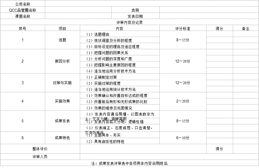 QCC品管圈