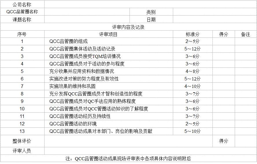 QCC品管圈