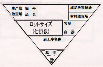 拉動式生產(chǎn)的看板運作