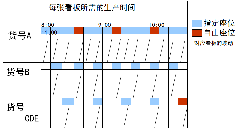 拉動式生產(chǎn)的看板運作