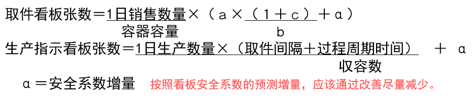 拉動式生產(chǎn)的看板運作