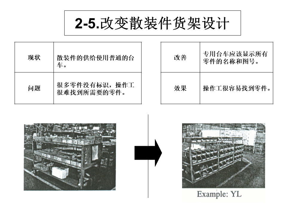 工廠內(nèi)精益物流改善案例7