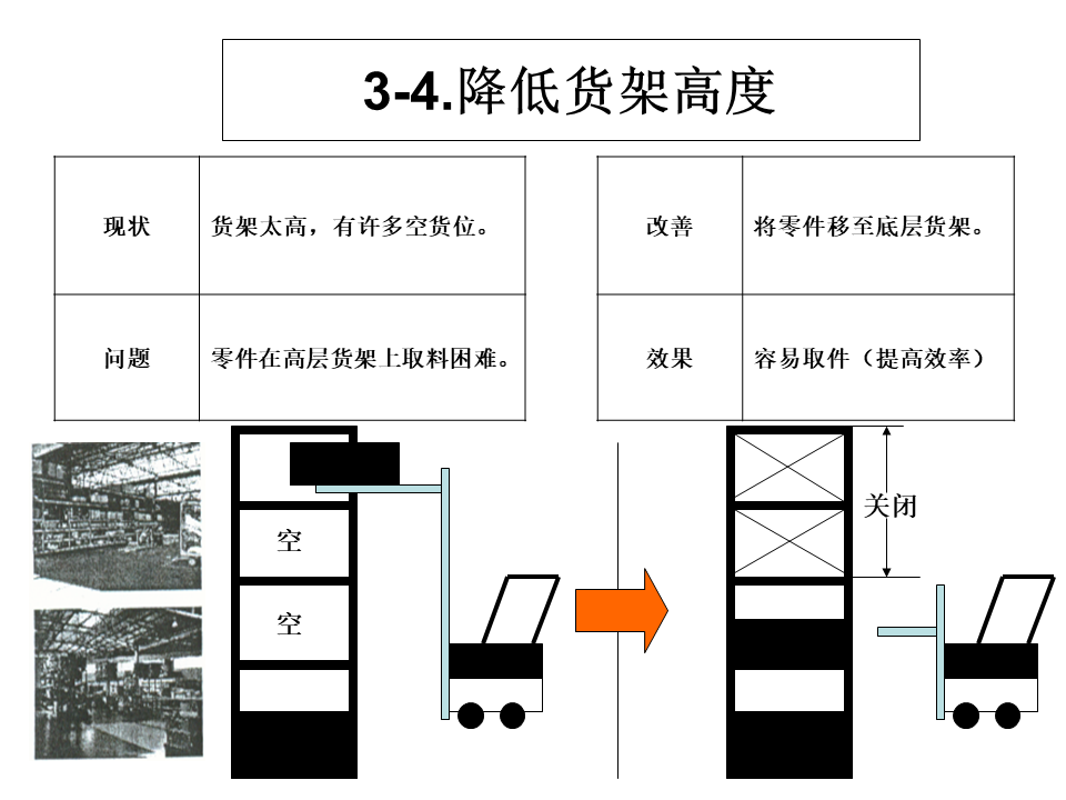 工廠內(nèi)精益物流改善案例11