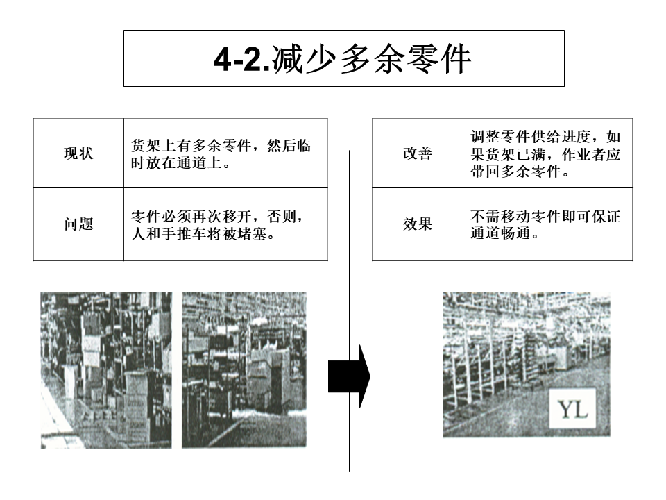 工廠內(nèi)精益物流改善案例14